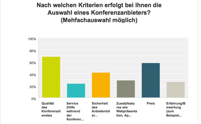 auswahl-anbieter